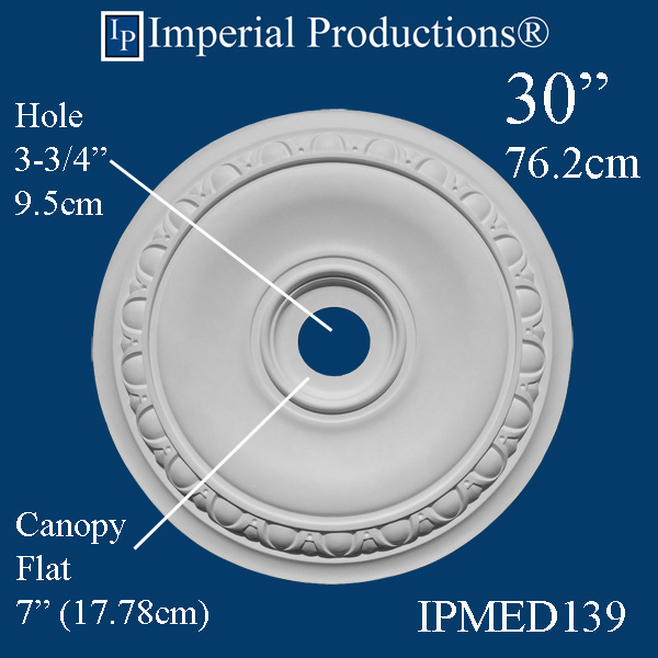 IPMED139 Measurements