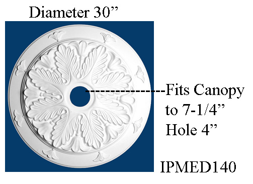 IPMED140