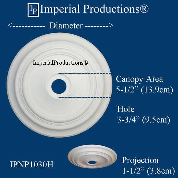 Measurements of the canopy area