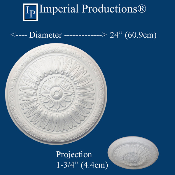 IPNP1053 Measurements