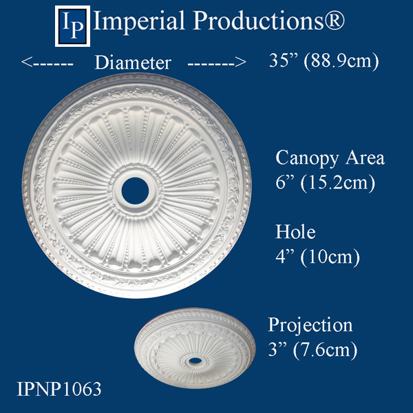 Measurement IPNP1063